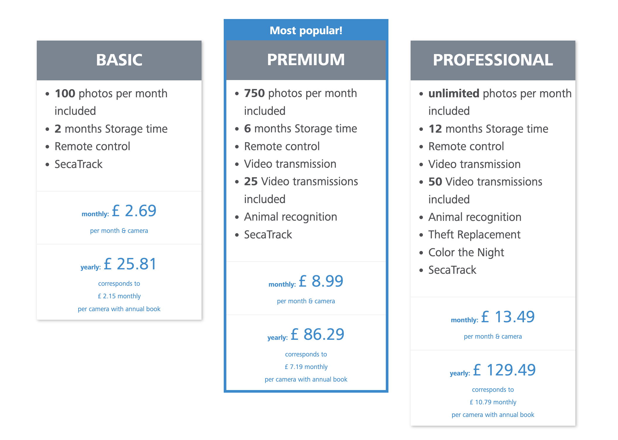 Zeiss Secacam Monthly Service Plans